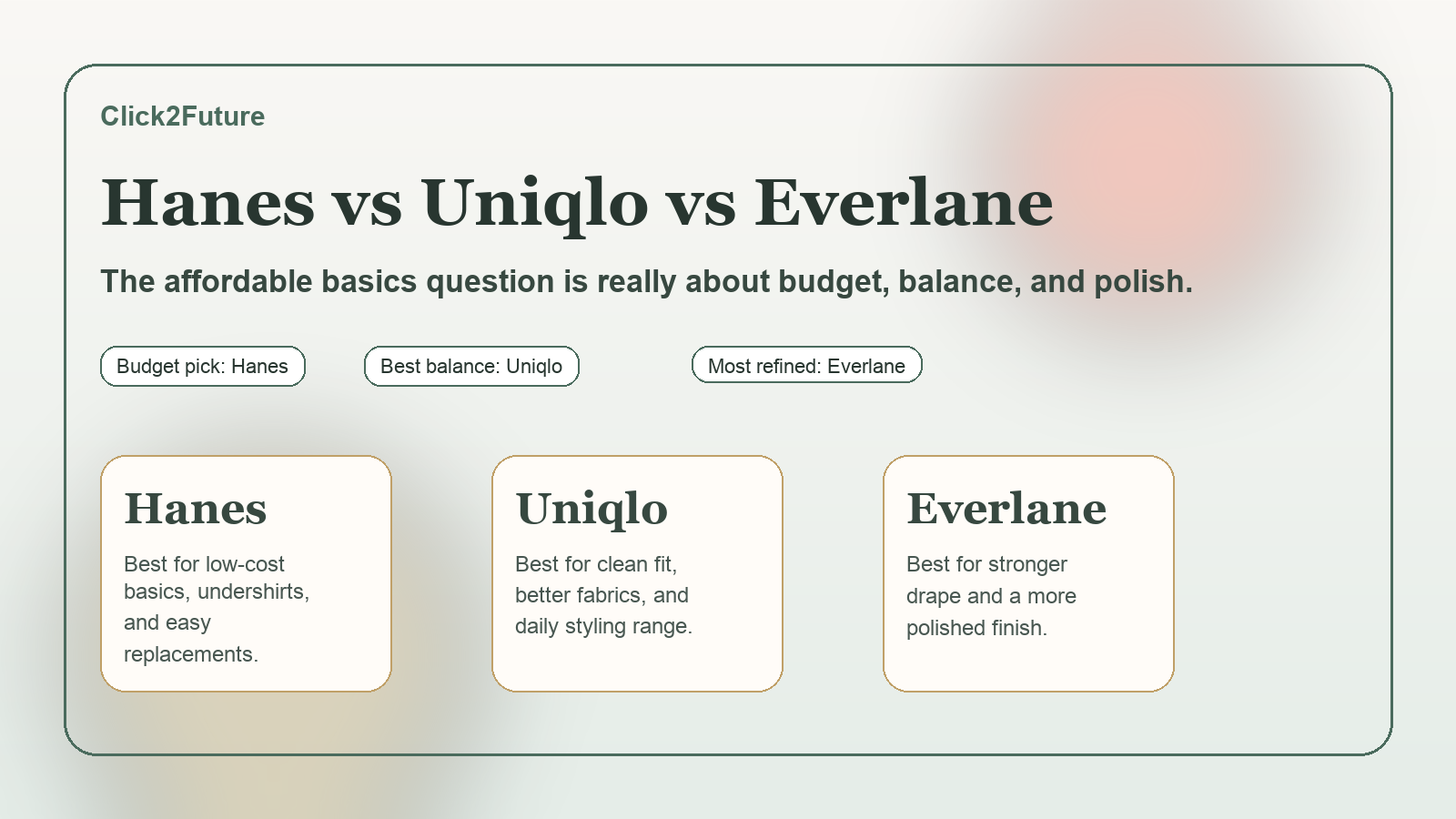 Best Affordable Basics Brands: Hanes vs Uniqlo vs Everlane (Honest