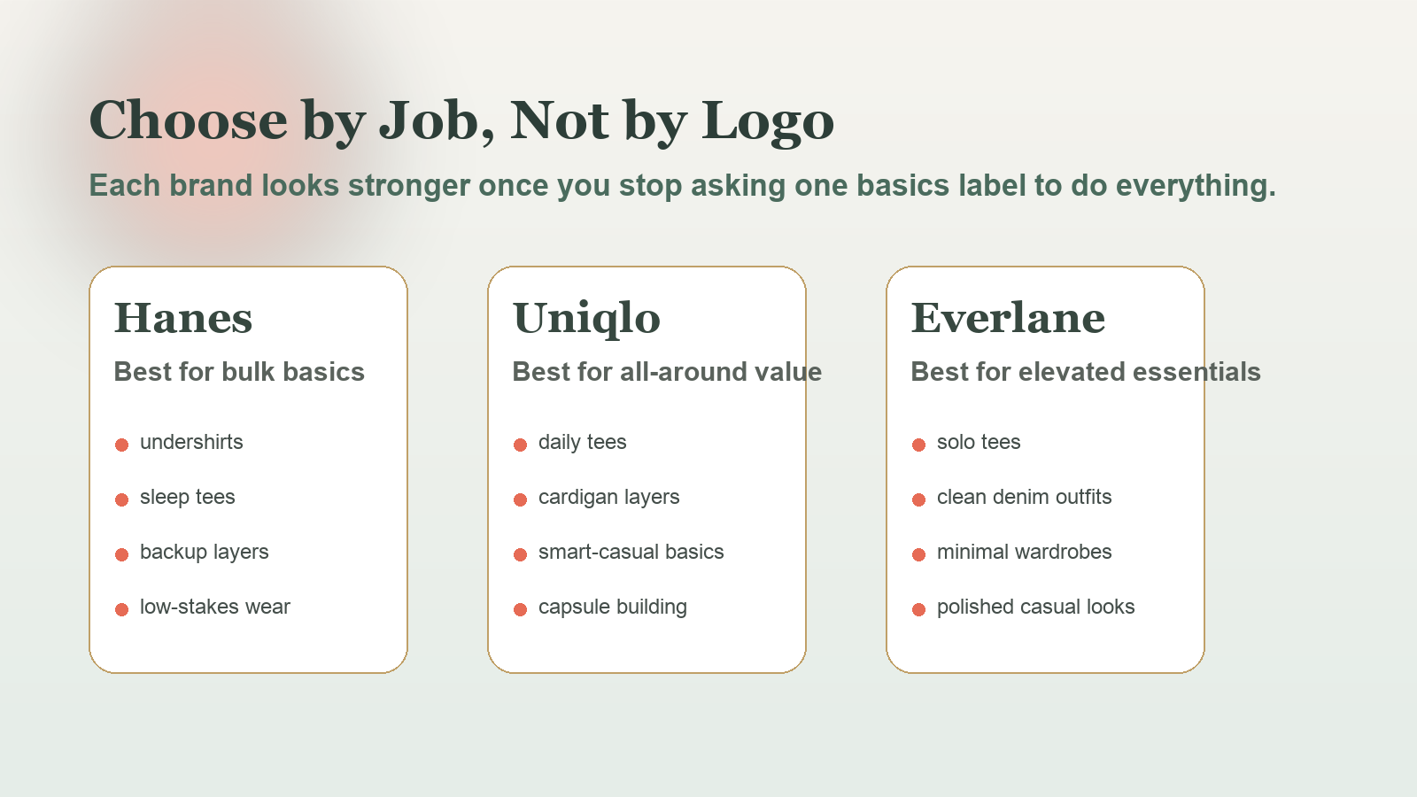 How basics brands separate on price, fit, and polish